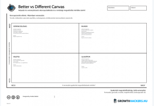 Better Vs Different Canvas